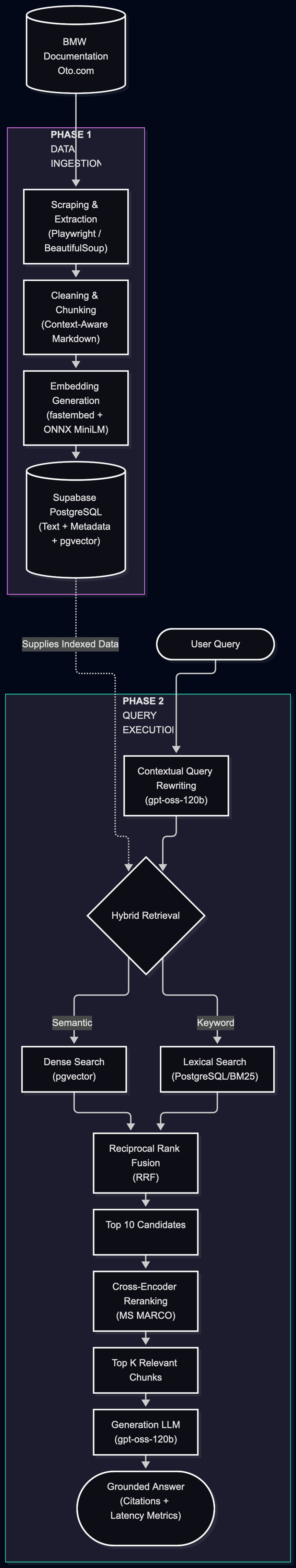 Multi-Agent Pipeline Architecture